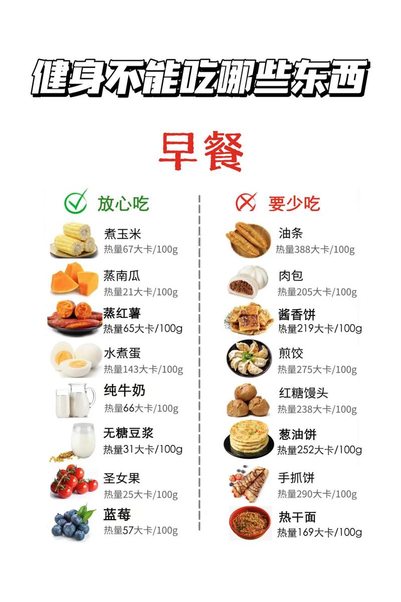 健身减脂的饮食计划表