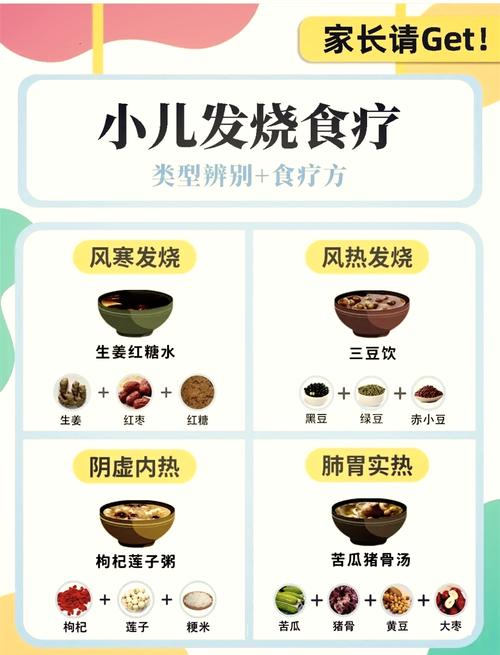小儿急性扁桃体炎饮食