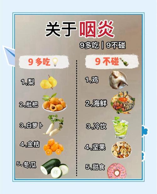 小儿急性扁桃体炎饮食