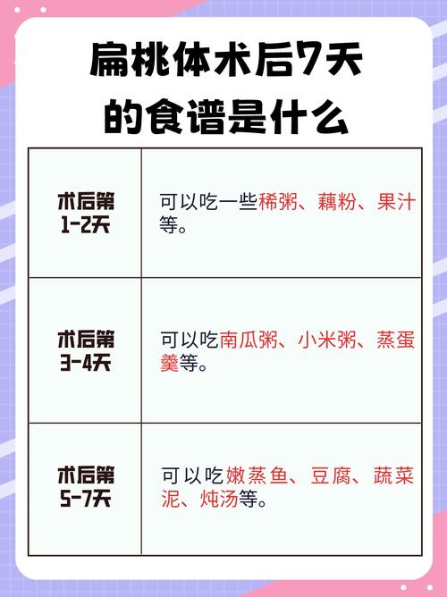 小儿急性扁桃体炎饮食