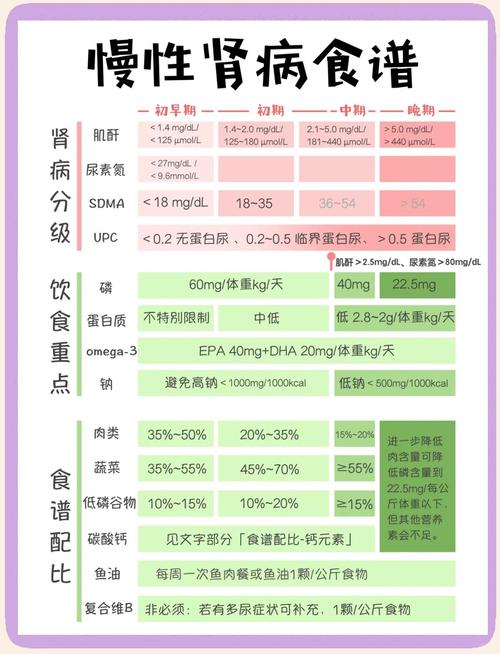 血肌酐跟饮食有关系吗