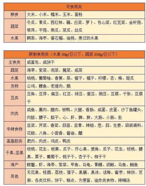 尿毒症的饮食吃什么好