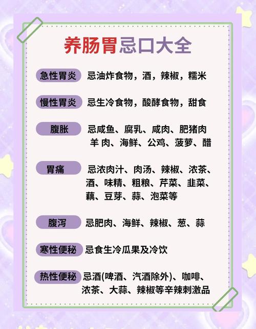 溃疡性结肠炎饮食护理