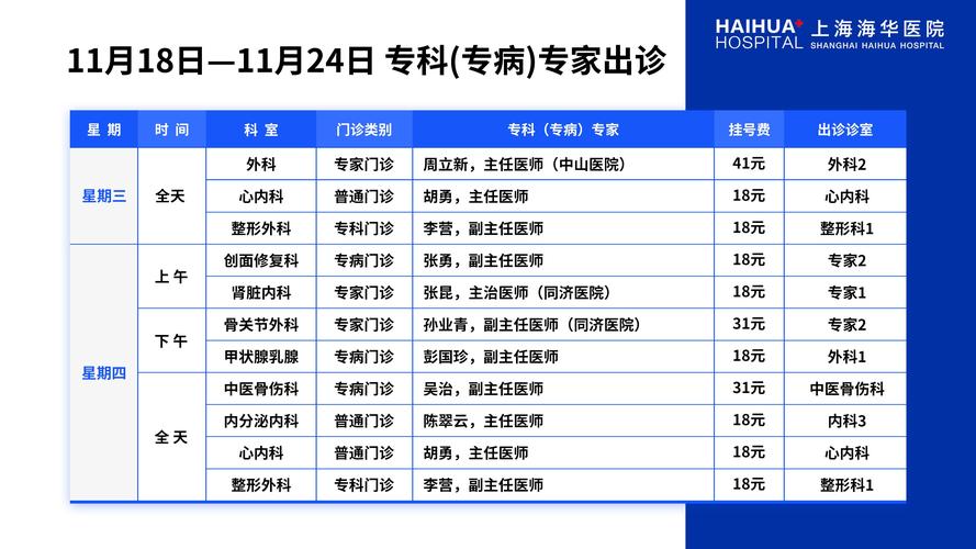 赣榆区中医院医生名单