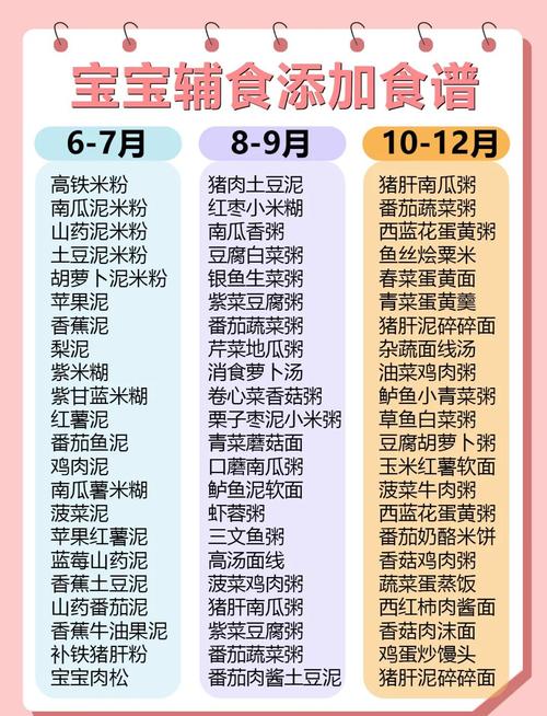 8个月大宝宝饮食参考