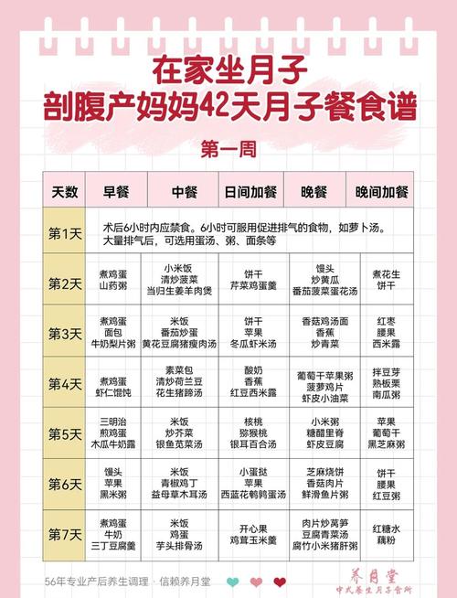 剖宫产术后第一天饮食