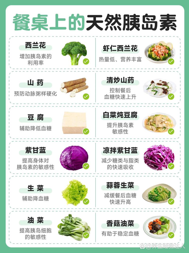 服用胰岛素饮食减肥法