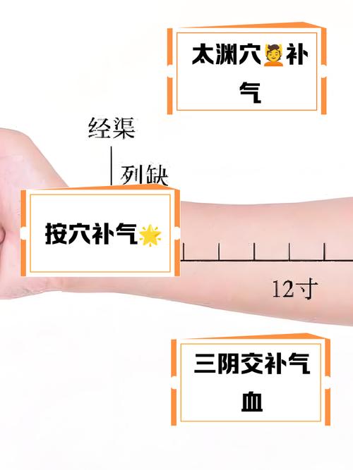 肾虚 气血虚按摩穴位