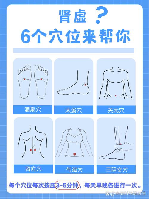 肾虚 气血虚按摩穴位