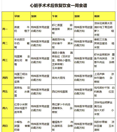心脏装起搏器后的饮食