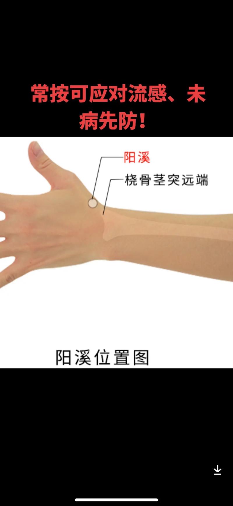 春季流感预防按摩穴位