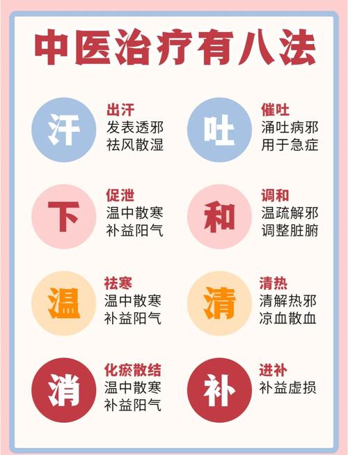 调理身体看中医有用吗