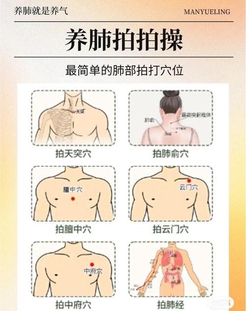肺部不好按摩哪个穴位