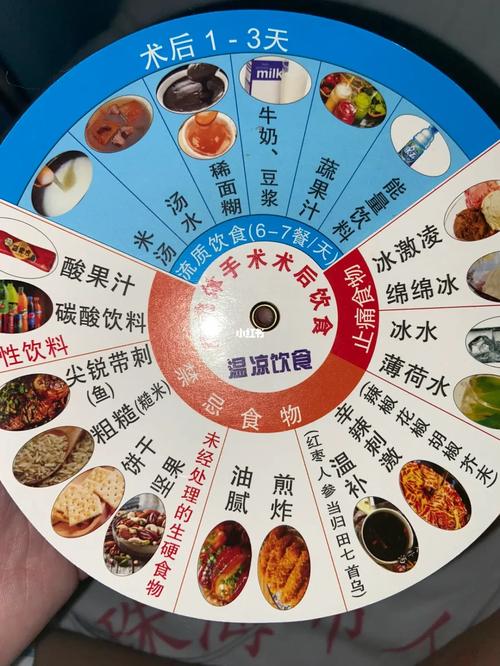 慢性扁桃体炎术后饮食