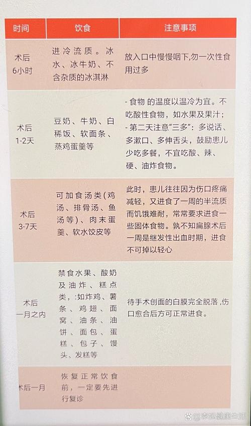 慢性扁桃体炎术后饮食