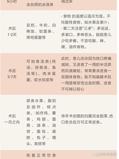 慢性扁桃体炎术后饮食