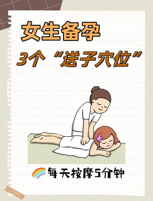 那个穴位提高精子质量