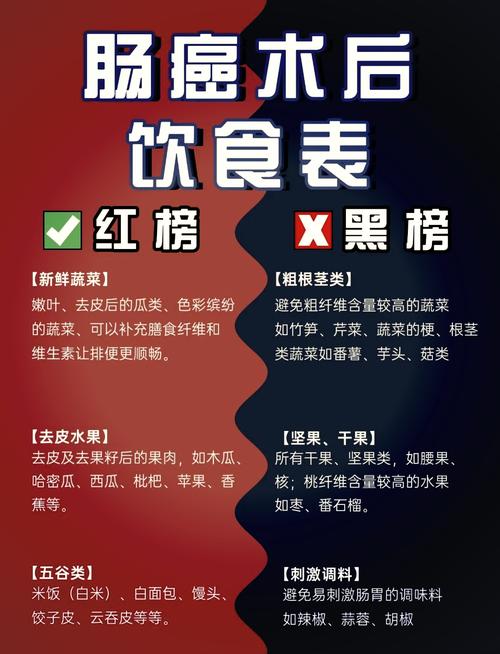 直肠癌病人的饮食护理