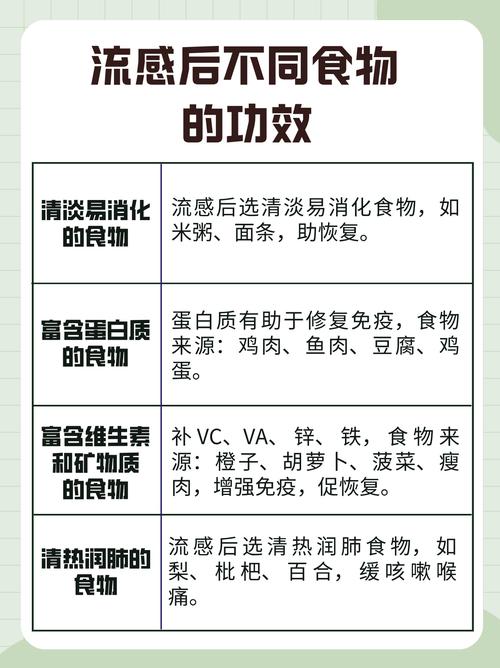 流感的饮食疗法有哪些