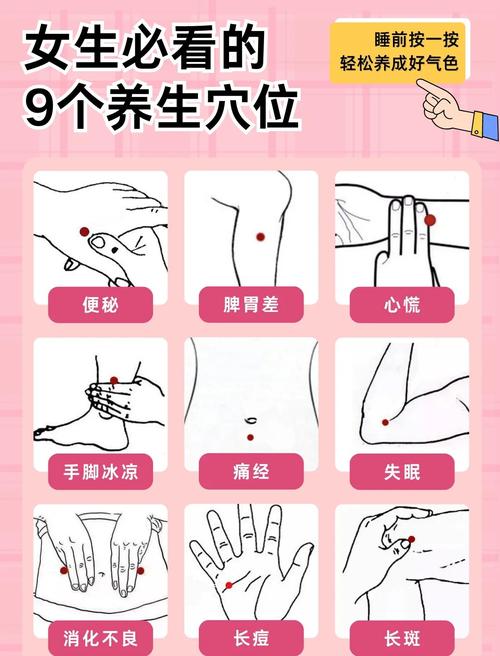 快到经期上火针灸穴位