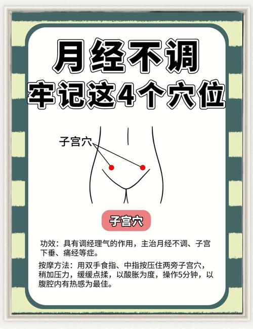 月经不畅按摩什么穴位