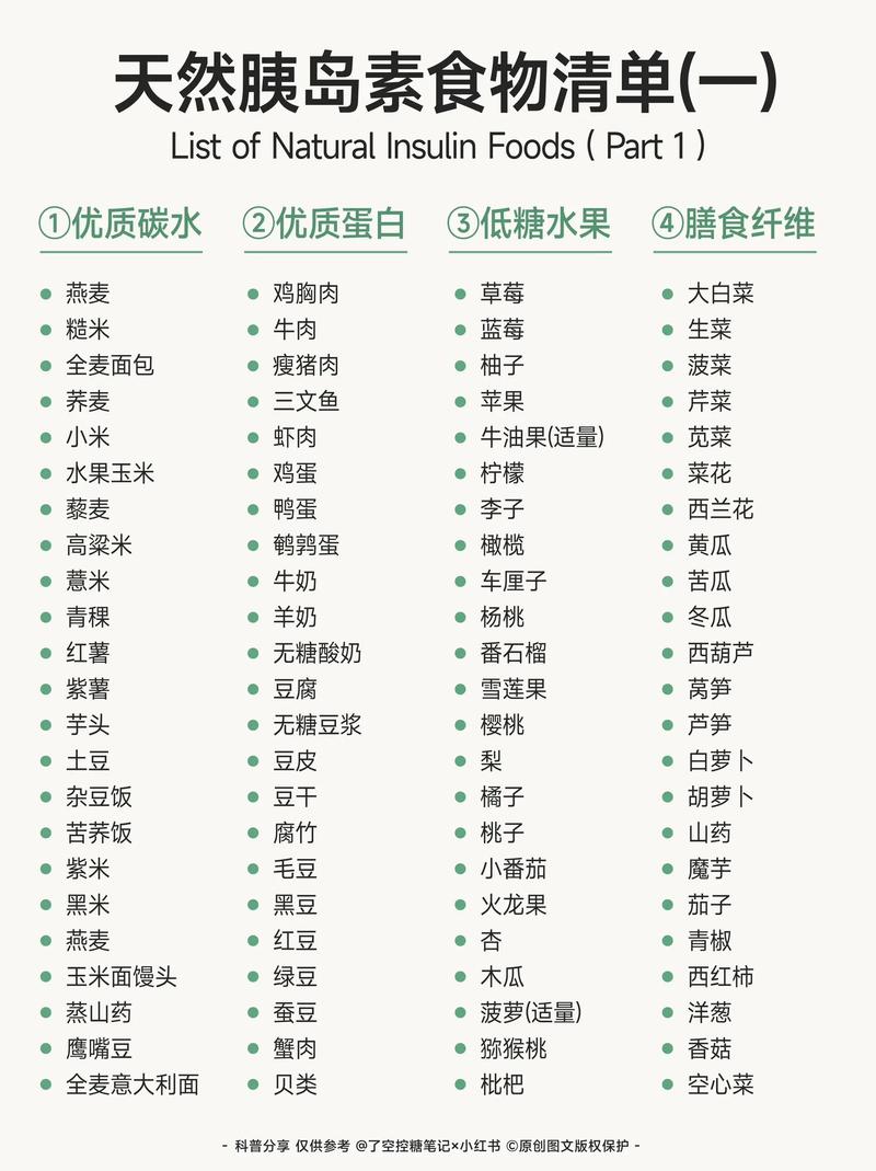 糖尿病饮食指南食谱表