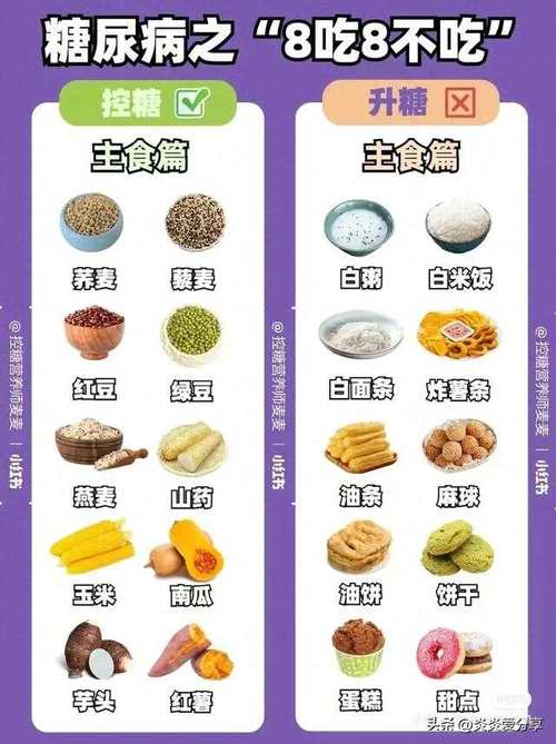 糖尿病饮食指南食谱表