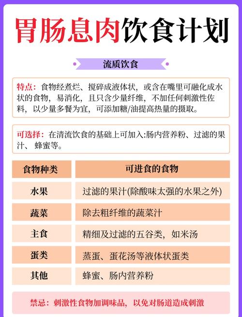 胃镜治疗一周后的饮食