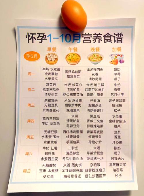 8个月孕妇的饮食安排