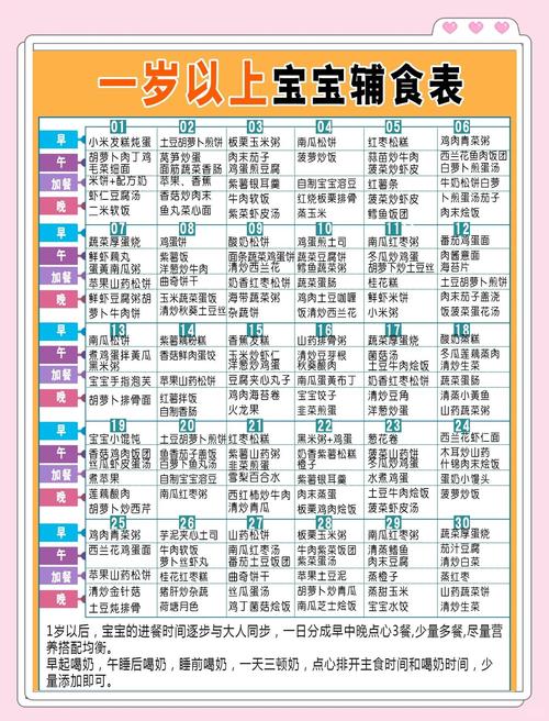 1岁宝宝一天饮食时间