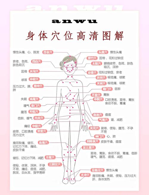 怎样准确找准人体穴位
