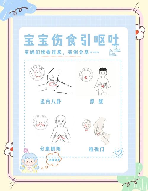 孩子呕吐按摩哪个穴位