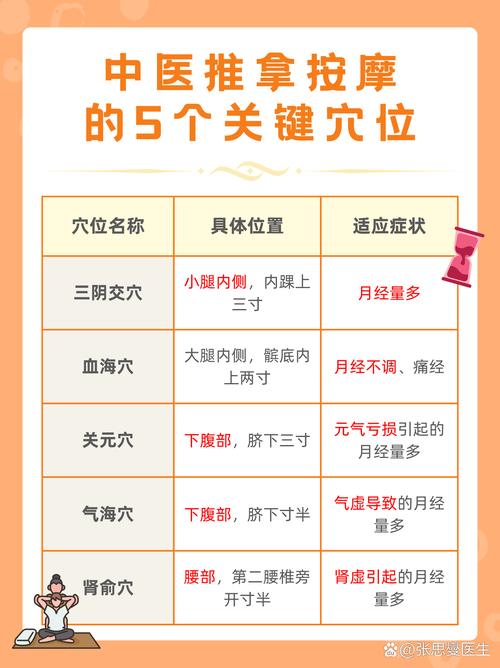 中医穴位闭经治疗方法