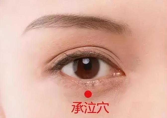 泪管堵塞按摩哪个穴位
