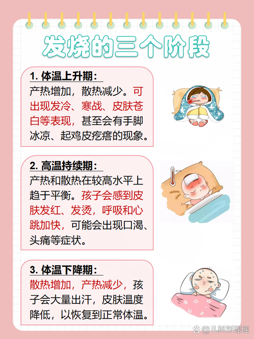 小孩儿饮食发烧怎么办