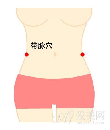 新陈代谢 减肥 穴位