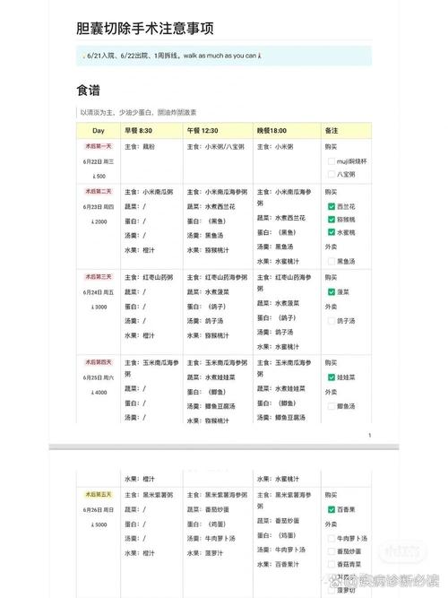 胆囊微创切除后的饮食