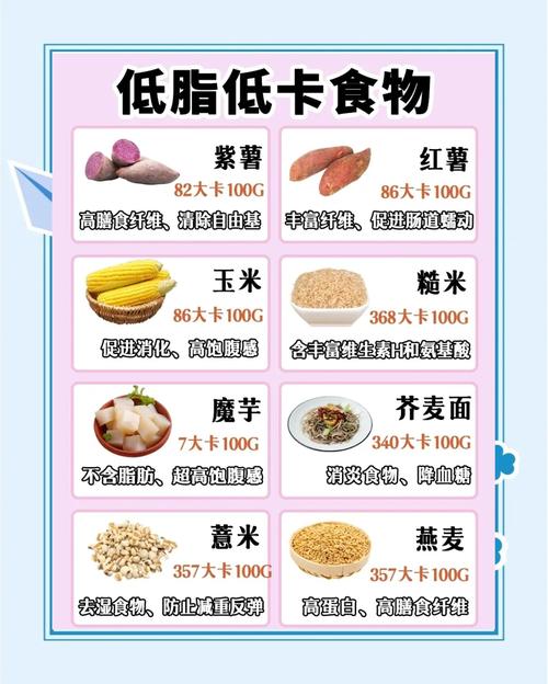 低脂高蛋白饮食有哪些