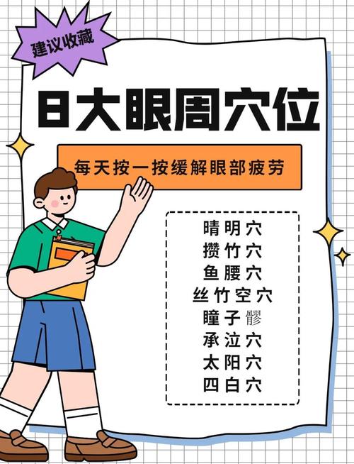 眼睛黄斑病变 穴位