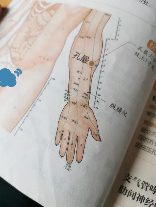 孔最穴 穴位密码