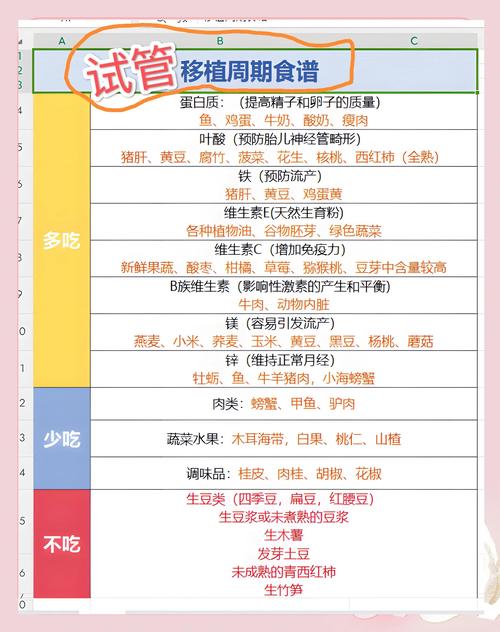 移植后的饮食注意事项