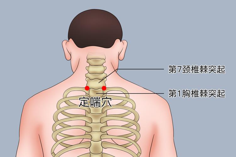 胸闷气短穴位心慌穴位