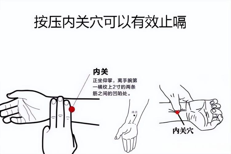 胸闷气短穴位心慌穴位