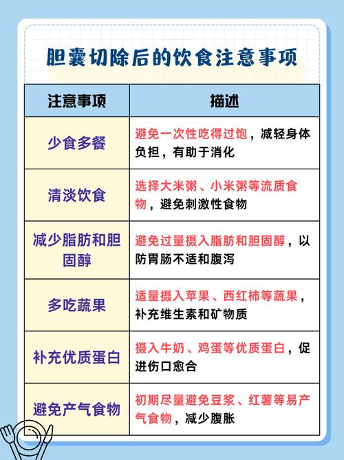 保胆术后饮食注意事项