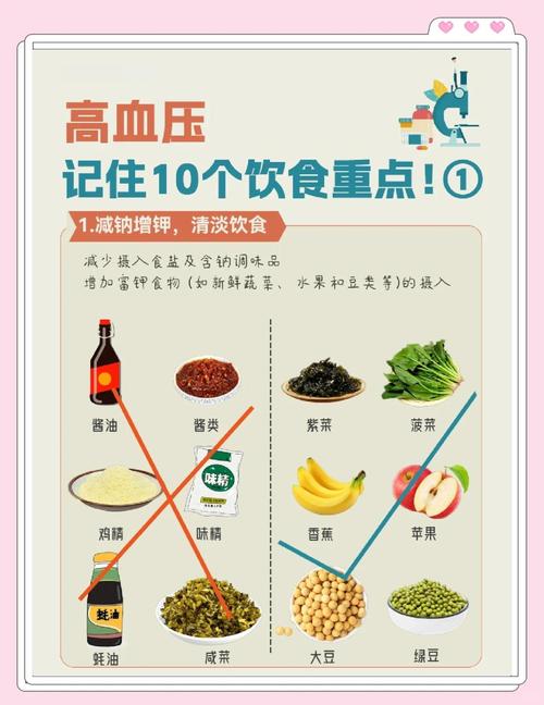 高血压病人的科学饮食