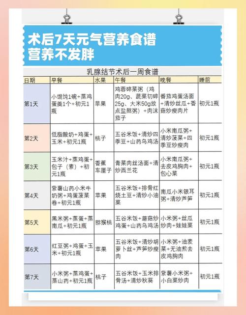 微创术后饮食注意事项