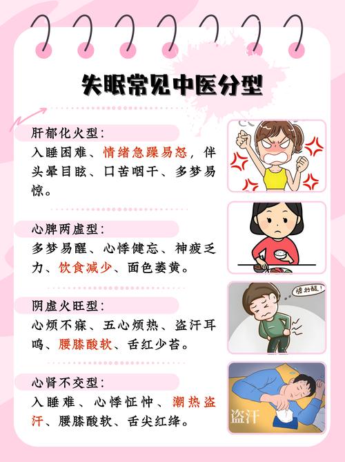 睡眠不好中医挂什么科