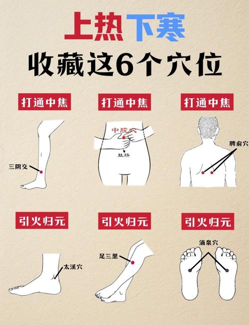 上焦下寒艾灸哪些穴位