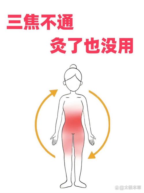 上焦下寒艾灸哪些穴位