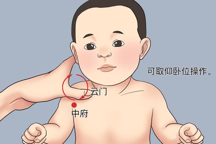 儿童鼻塞咳嗽按摩穴位